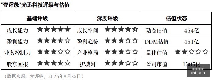 王者荣耀,新版本,战队备战新,最新高成数百家乐官网,最新高成数百家乐App,最新高成数百家乐下载,最新高成数百家乐登录,最新高成数百家乐网页版